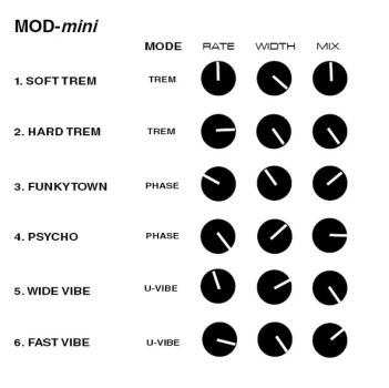 Preview: Nobels MOD-mini digital modulation