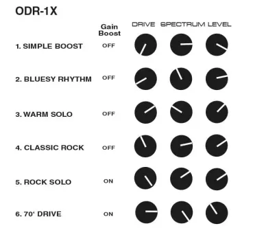 Preview: Nobels ODR-1X Overdrive