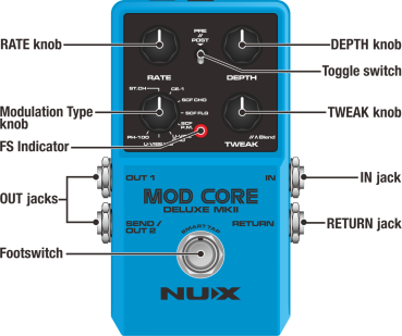 NUX Mod Core DLX MK 2