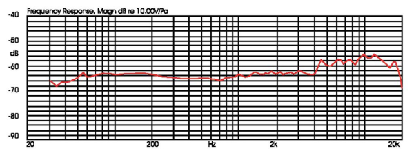 JTS CX-508W Elektret-Instrumentenmikrofon